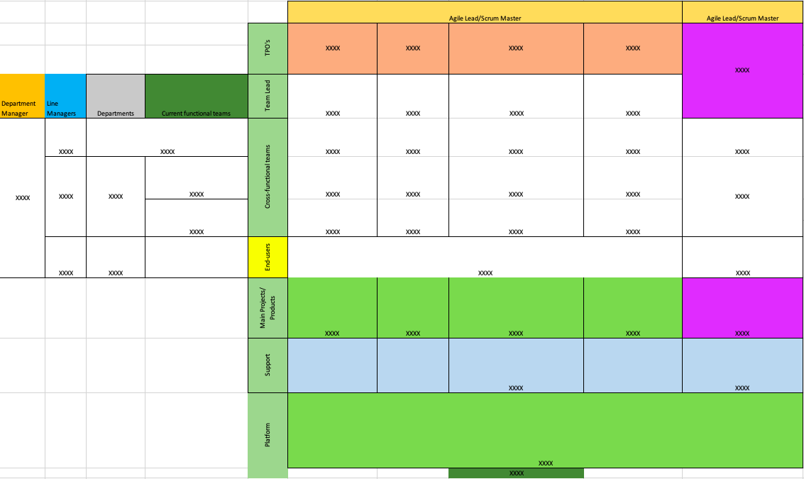 Cross-functional teams sketch